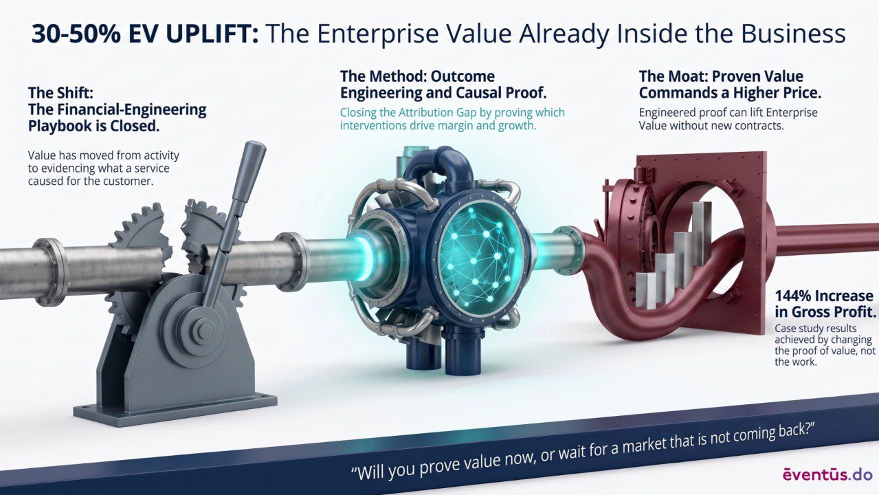30 50 Percent Ev Uplift