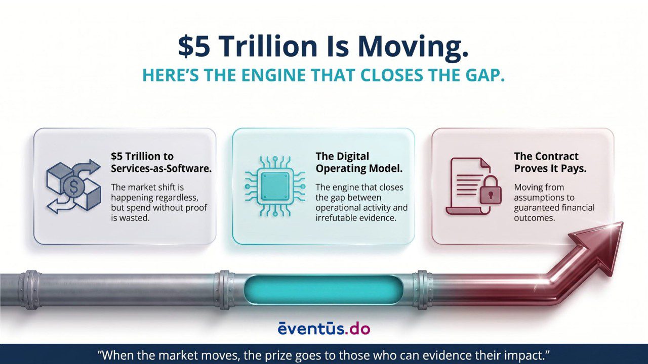 The Engine That Closes The Gap